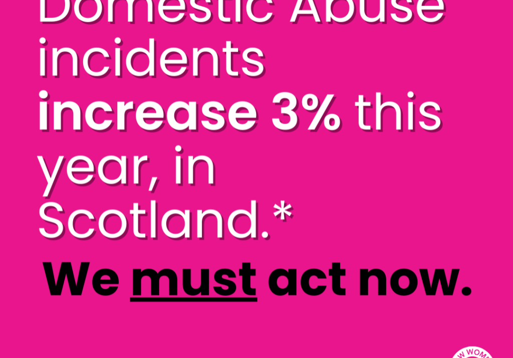 Domestic Abuse incidents increase 3% Domestic Abuse incidents increase 3%